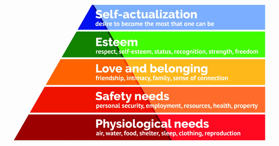 Maslows-Hierarchy-of-Needs.png