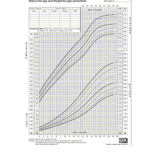 Human-growth-as-a-function-of-age-This-chart-developed-by-the-Center-of-Human-Health (1).jpg