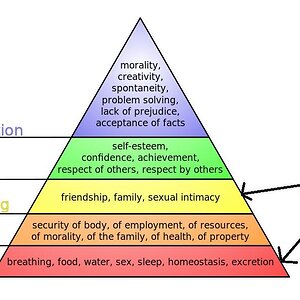 pyramidOfNeeds.jpg