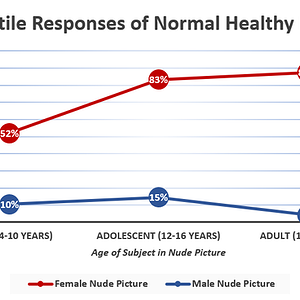 600px-Erectile_responses_of_healthy_men.png