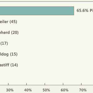 fatal-dog-bites-by-breed.png