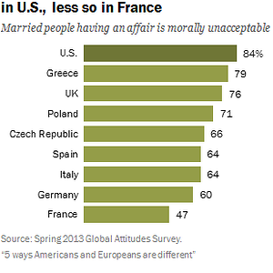 dissaproval-of-adultery-in-america-and-europe-ft_16.png