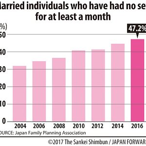 sexless_graph.jpg