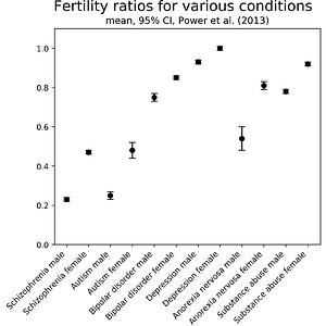 1280px-Fertility_Ratios.png