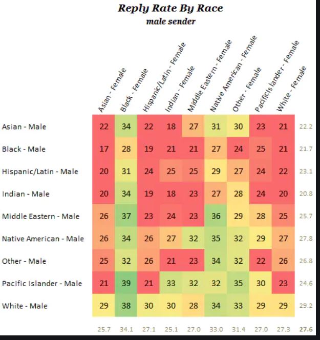 2020-06-01 18_47_59-okcupid racial dating statistics - Google Search.jpg