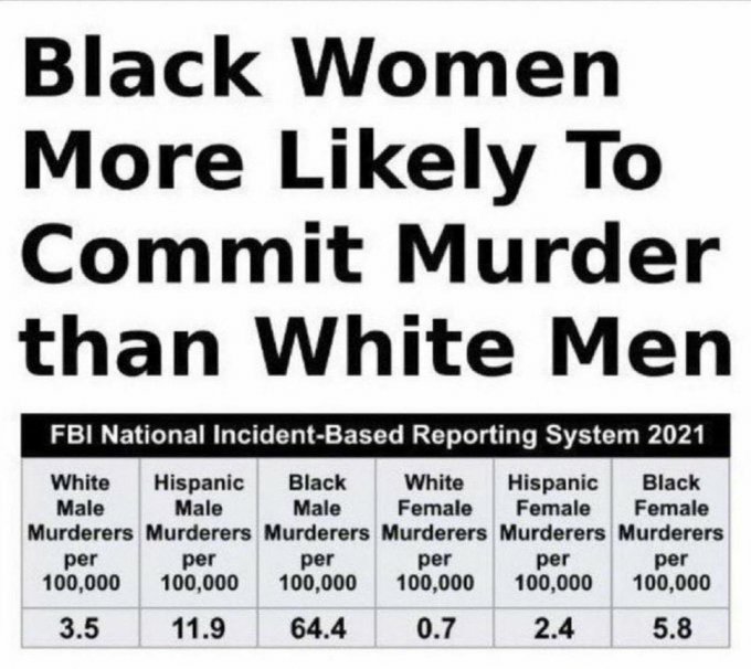 Black women are violent