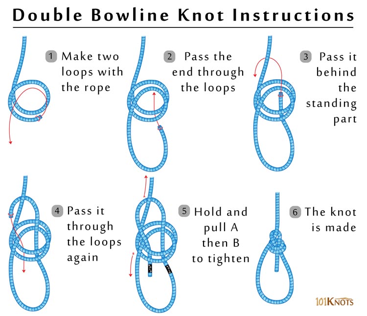 How-to-Tie-a-Double-Bowline.jpg