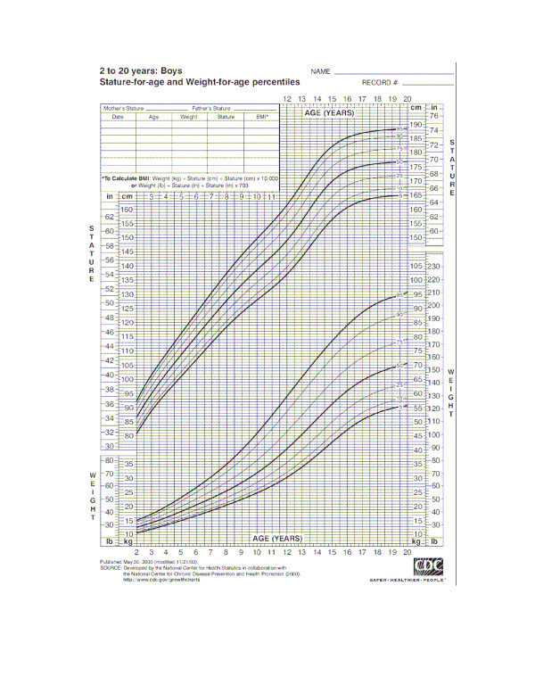 Human-growth-as-a-function-of-age-This-chart-developed-by-the-Center-of-Human-Health (1).jpg