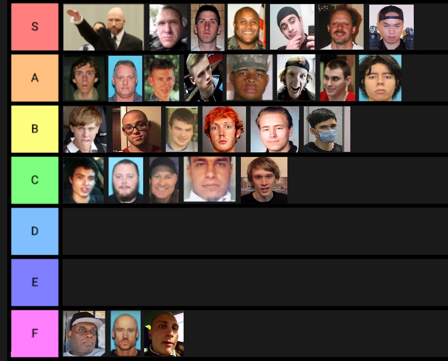 mass_shooter_tier_list.png