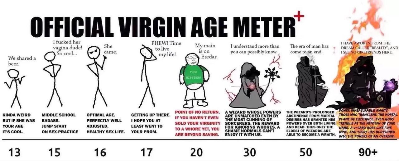 official_virgin_age_meter.jpg