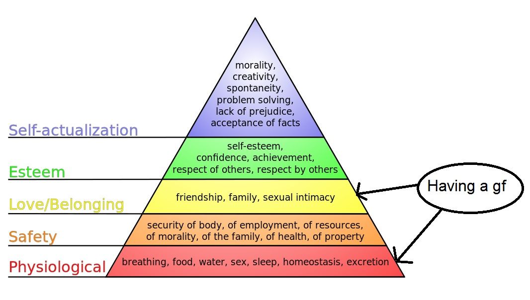 pyramidOfNeeds.jpg