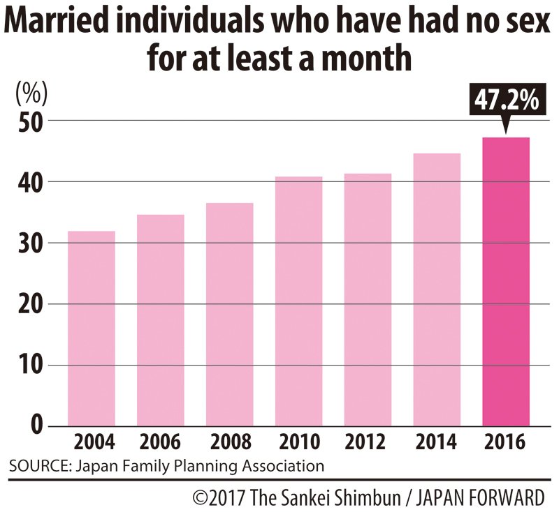 sexless_graph.jpg