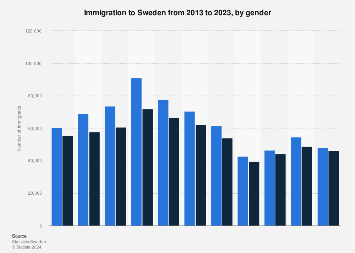 www.statista.com